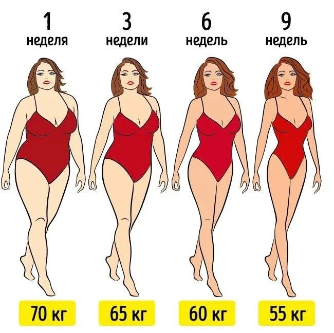 Двухнедельная диета к морю❤️