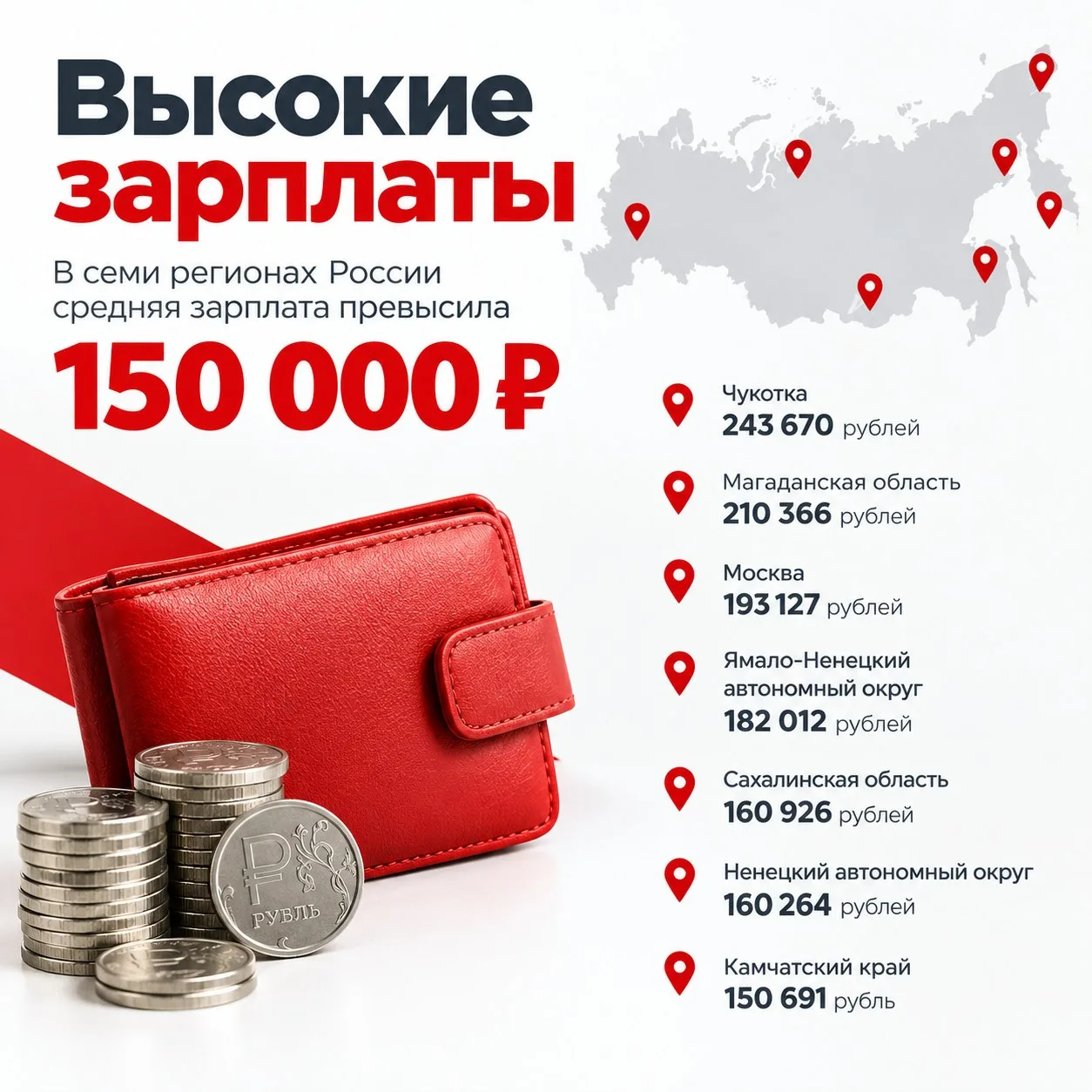 📊 Средняя зарплата в июле 2026 года превысила 150 тыс. рублей в семи регионах России, ...