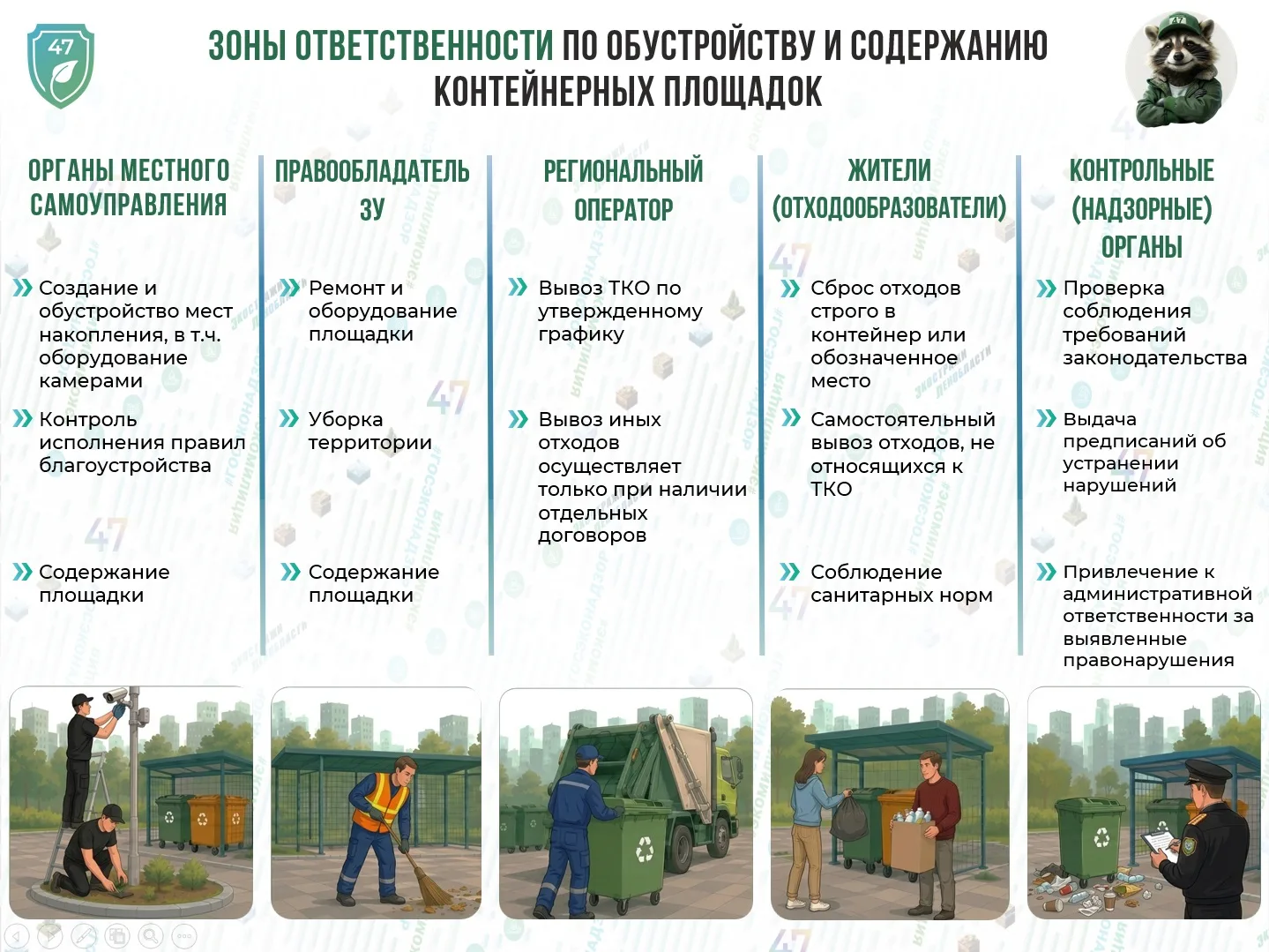 ЭКОНАДЗОР РАЗЪЯСНЯЕТ

🛑Кто отвечает за чистоту контейнерных площадок и прилегающих территорий?

Неп