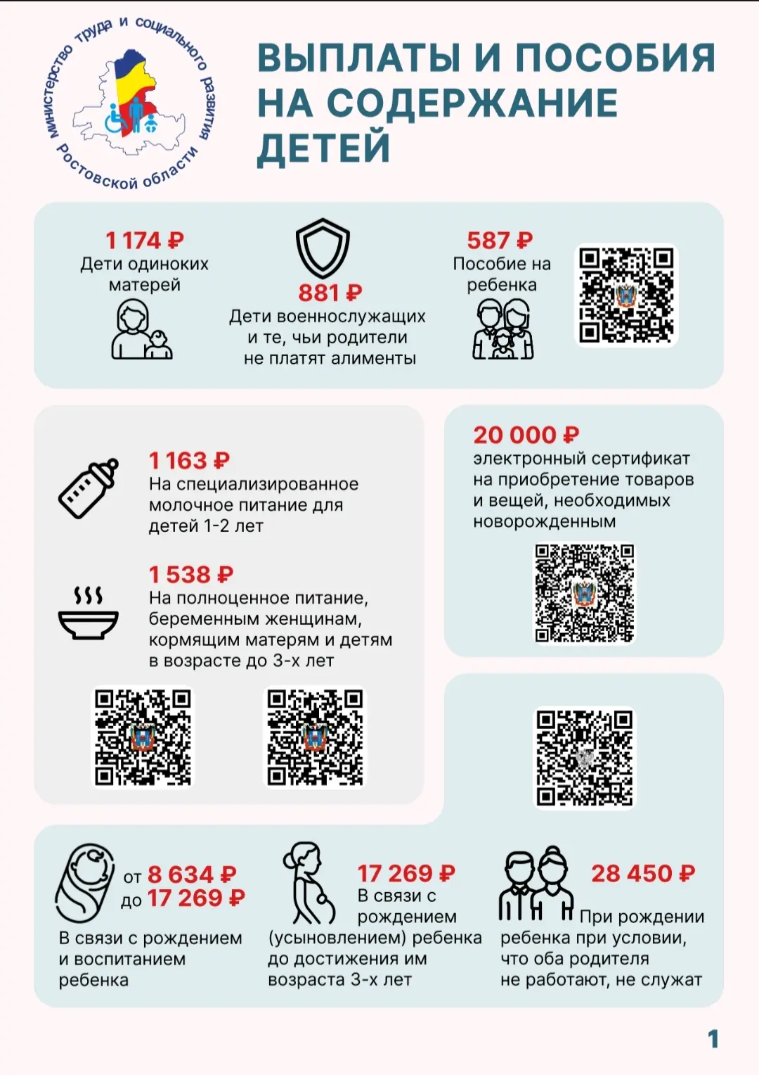 Памятки для многодетных семей.