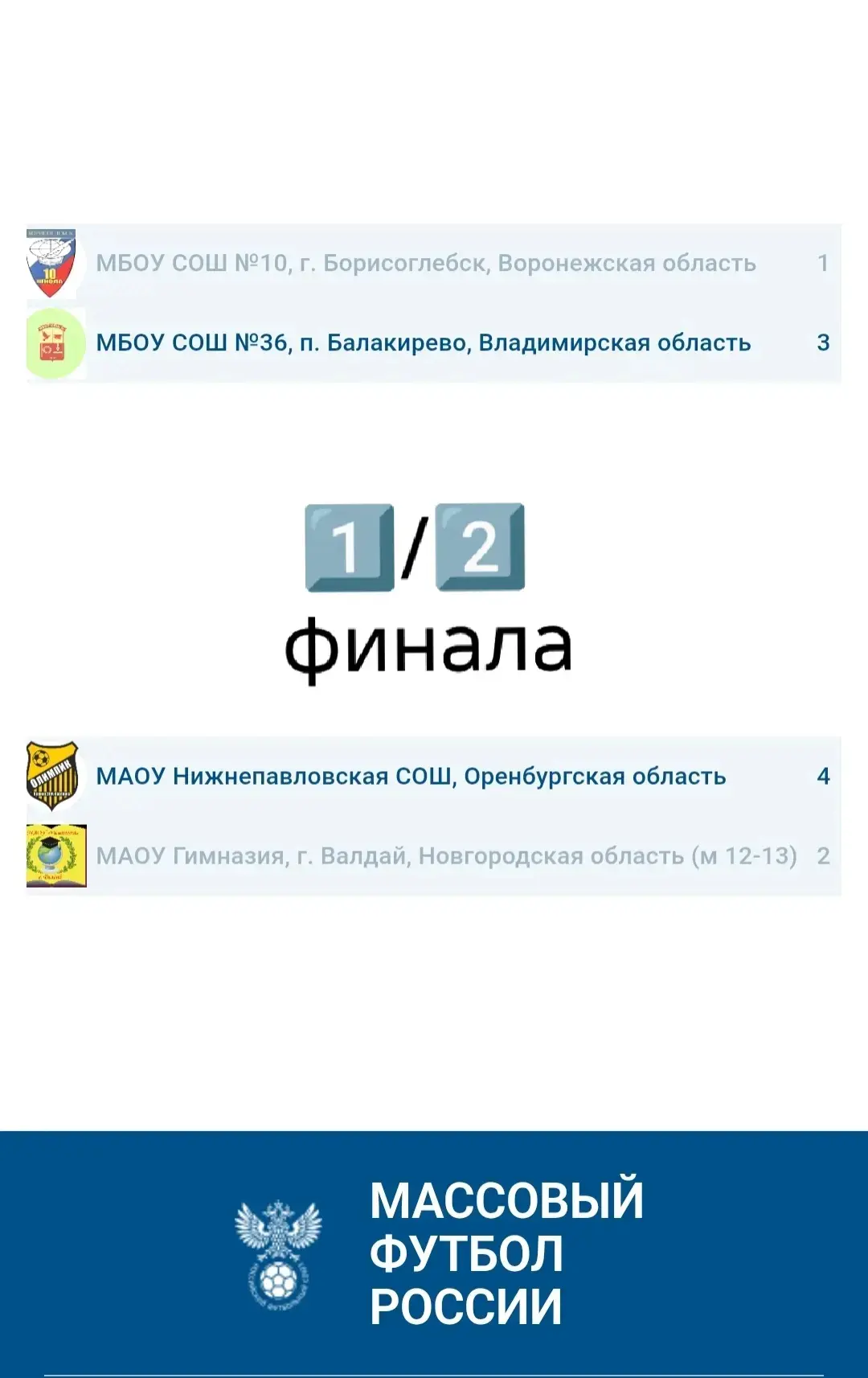 🔥🔥🔥Юные футболисты 2012-2013 года рождения из клуба Искра  Борисоглебской СОШ №10 с успехом вошли в 