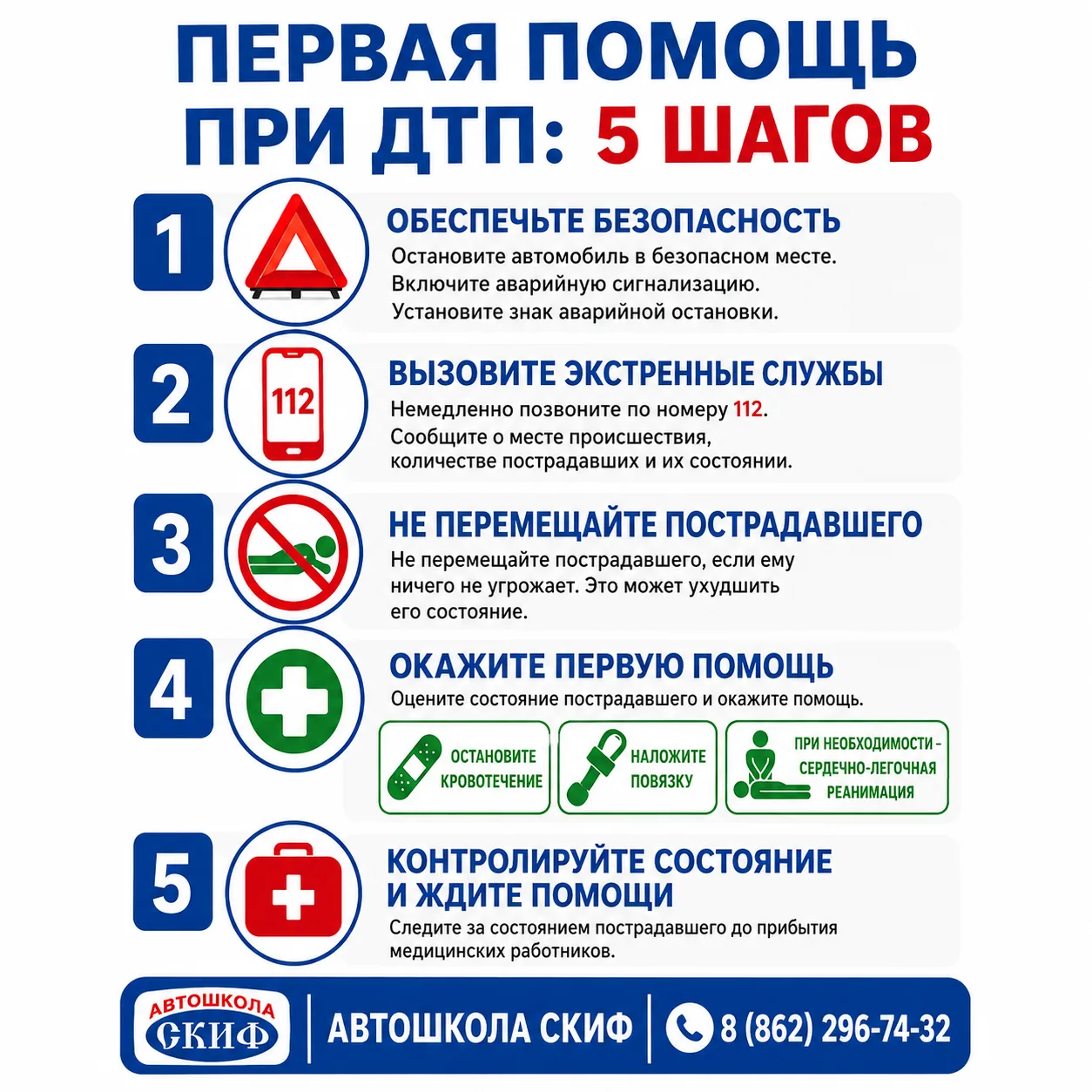 🩹 ПЕРВАЯ ПОМОЩЬ ПРИ ДТП: ЧТО ДОЛЖЕН ЗНАТЬ ВОДИТЕЛЬ
