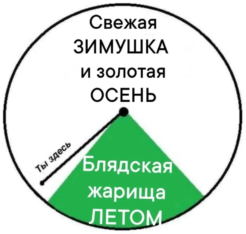 хочу жарищи..