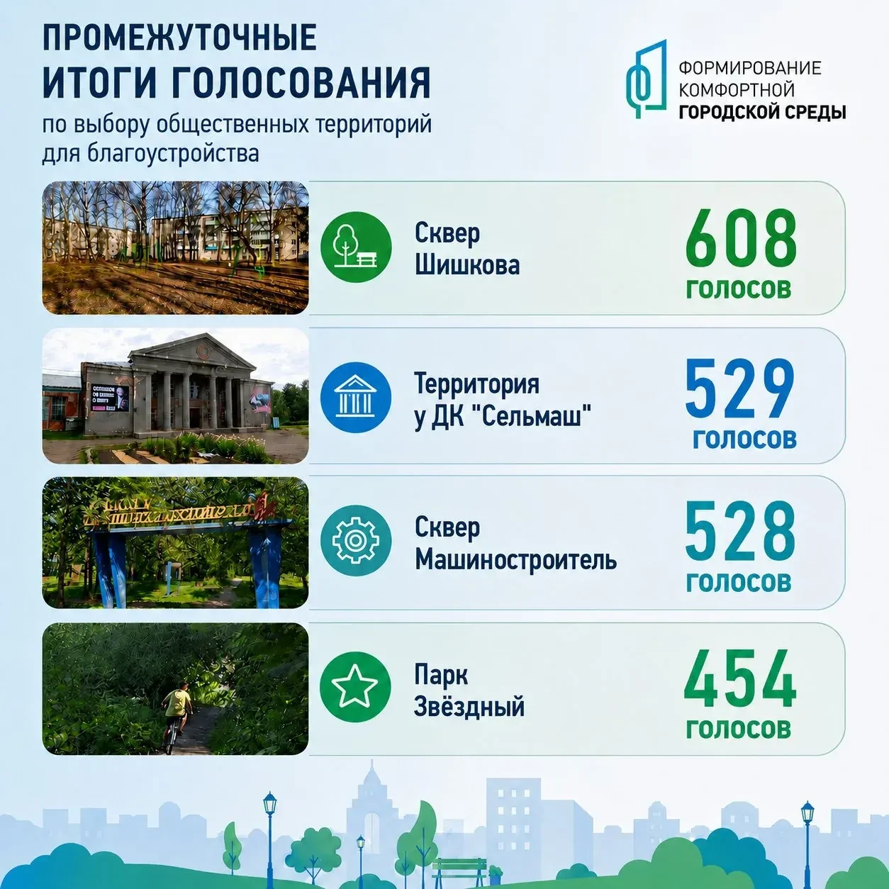 До окончания рейтингового голосования осталось 10 дней!