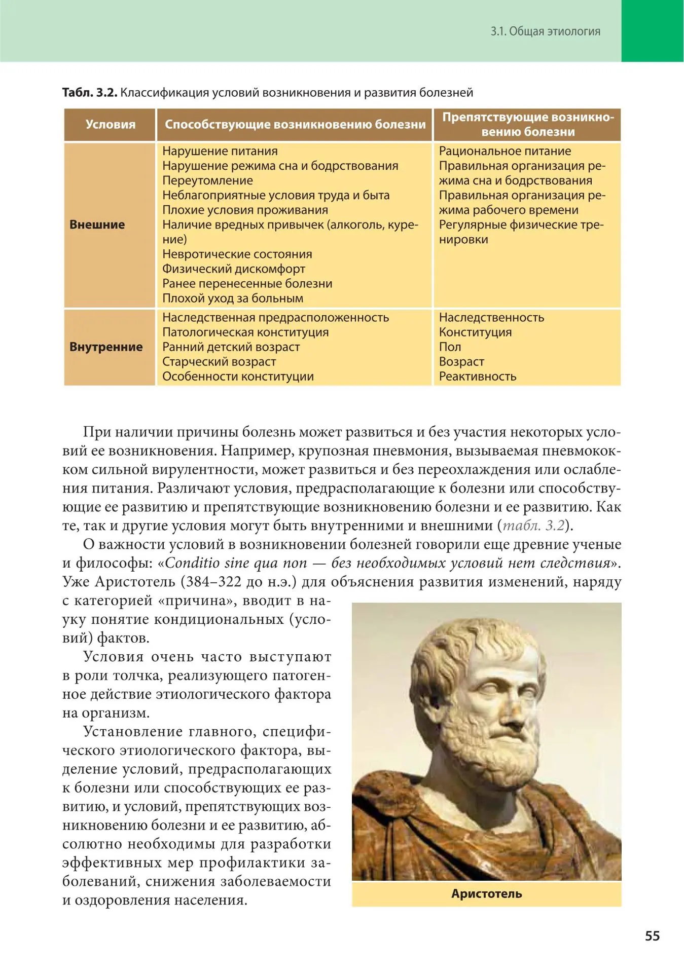 Общая этиология