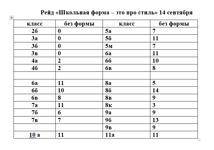 Сегодня прошёл рейд «Школьная форма — это про стиль».