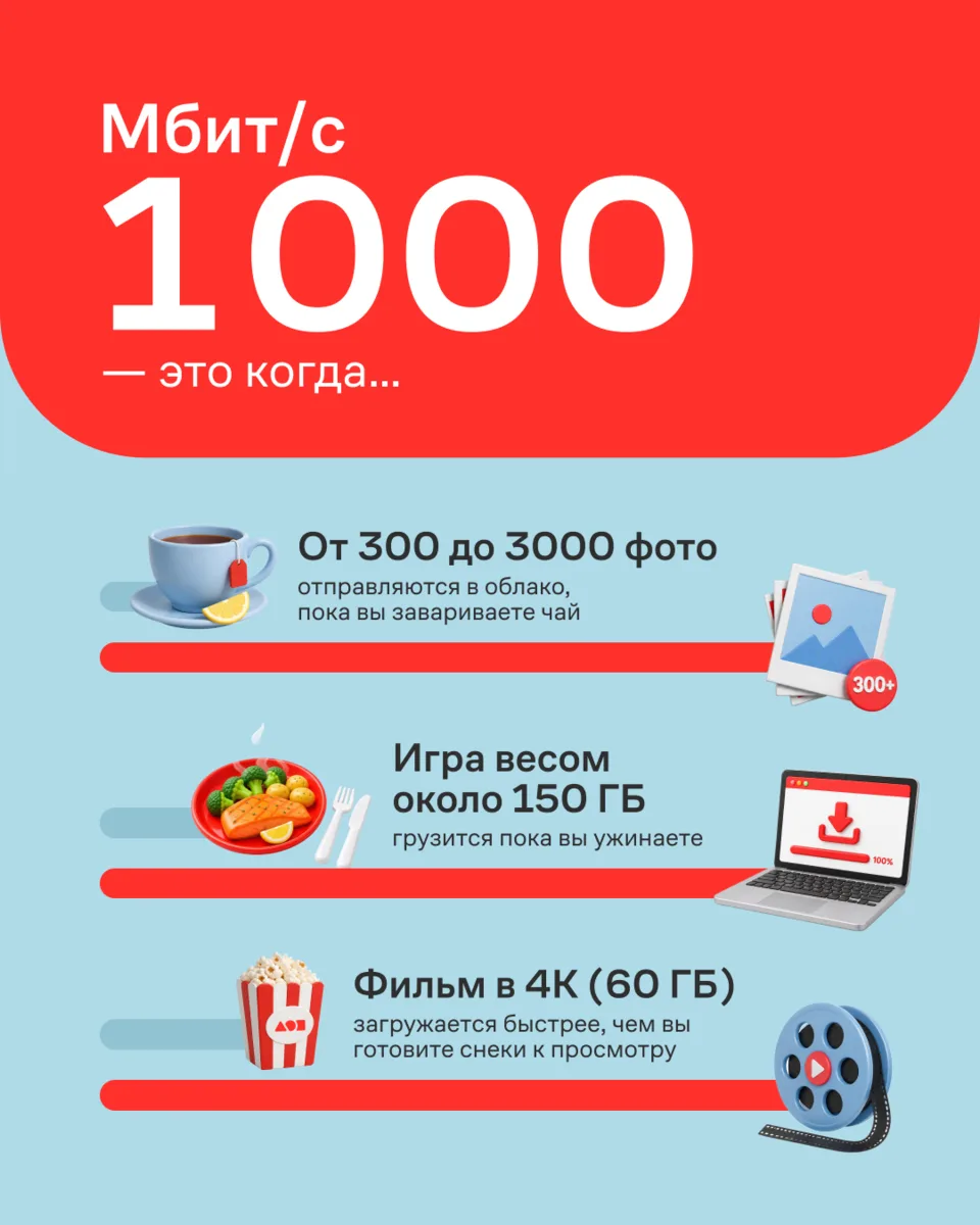 К хорошему быстро привыкаешь…и к гигабитному интернету тоже 😁

Гигабитные тарифы реально крутые! 