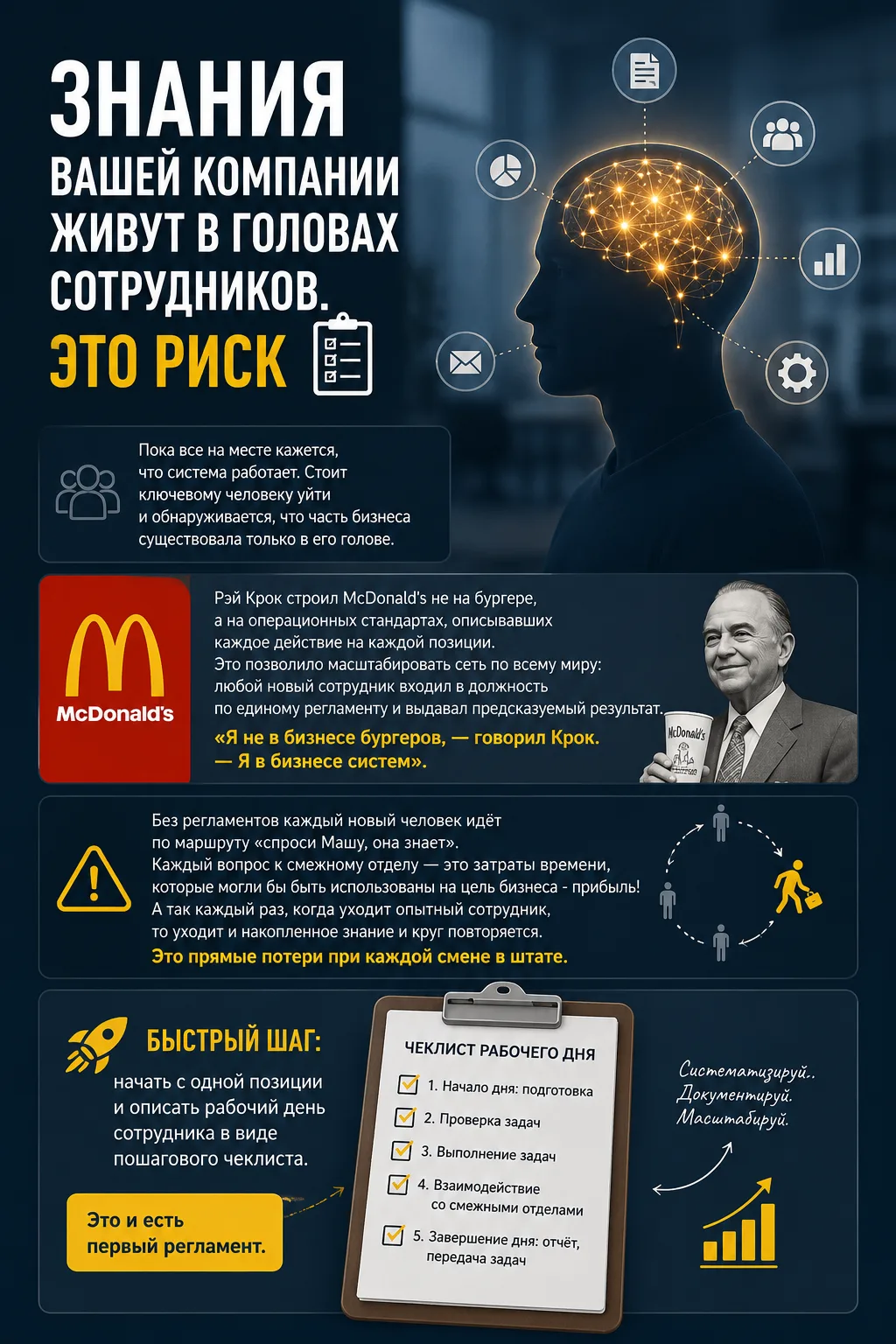 Знания вашей компании живут только в головах сотрудников. Это риск 📋

Пока все на месте кажется, чт