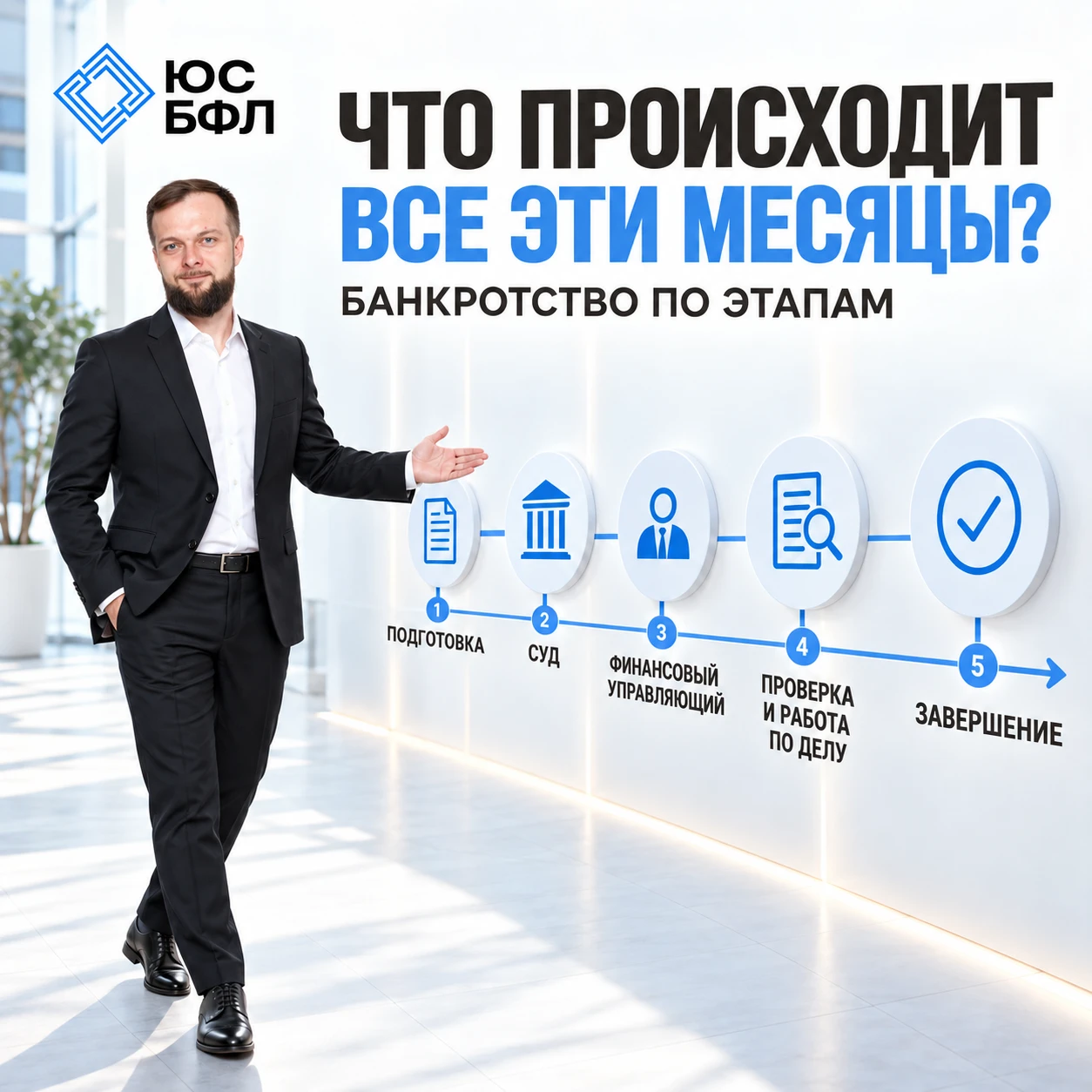 ПОЧЕМУ БАНКРОТСТВО НЕ ЗАКАНЧИВАЕТСЯ ЗА ОДИН СУД?