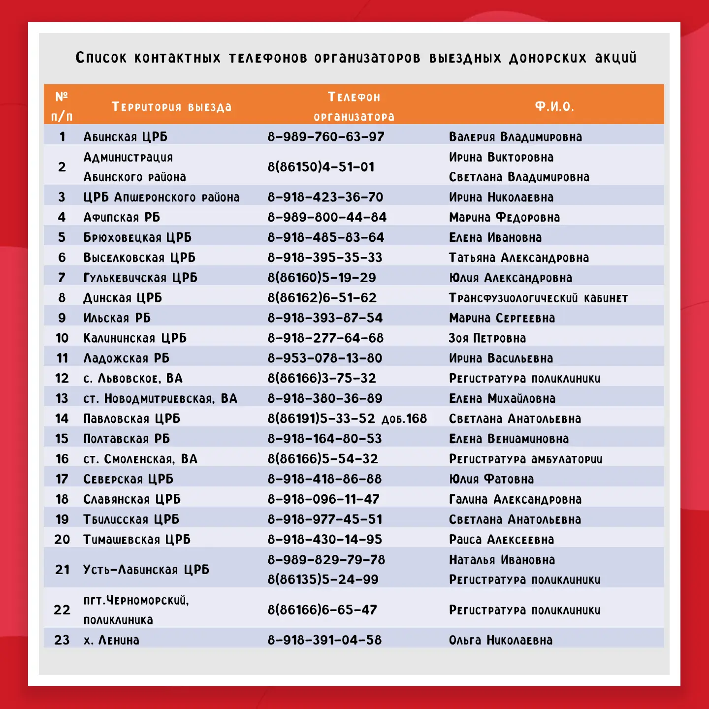Медиа публикации