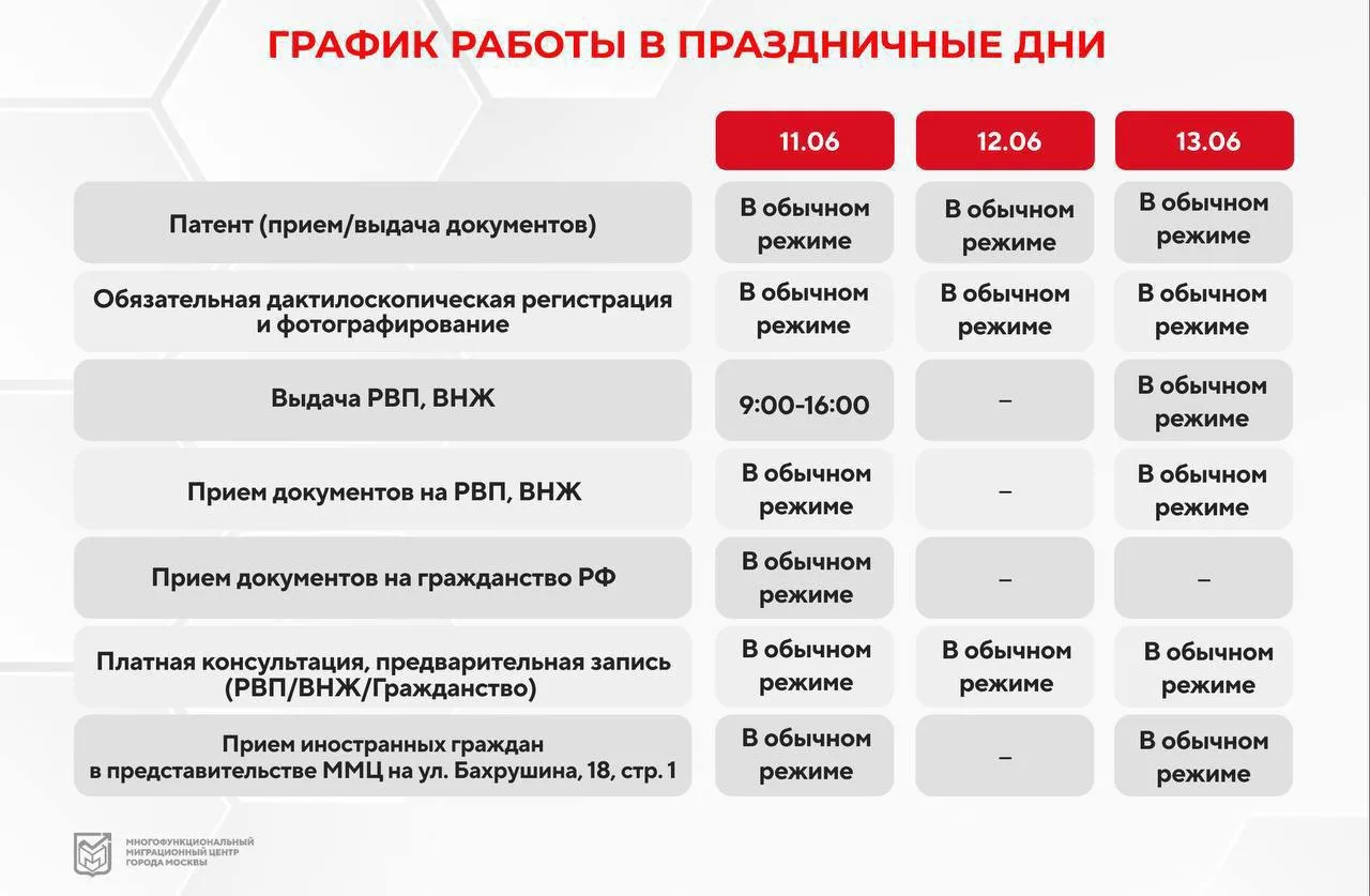 Дорогие друзья!

Спешим поделиться с вами актуальным графиком работы ММЦ в Сахарово в праздничные дн