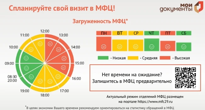 🕒 Хотите избежать очереди в МФЦ? Планируйте визит заранее! 📅