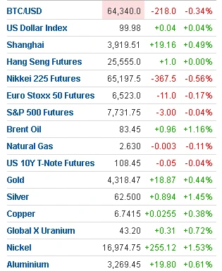 🌎#markets