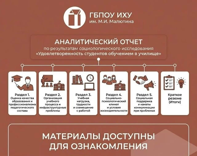 🧑‍🎨Студенты оценили обучение в училище