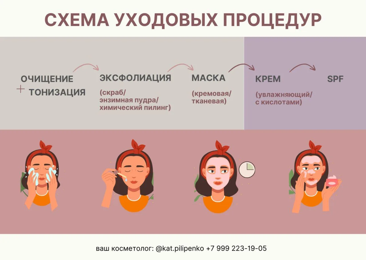 Уход с химическим пилингом в домашних условиях
