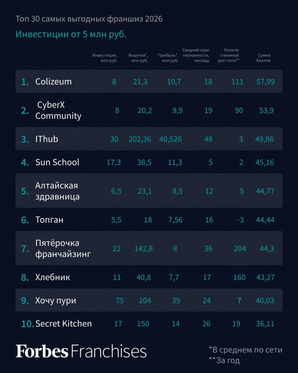 🏆 IThub покоряет новые рекоды и рейтинги!