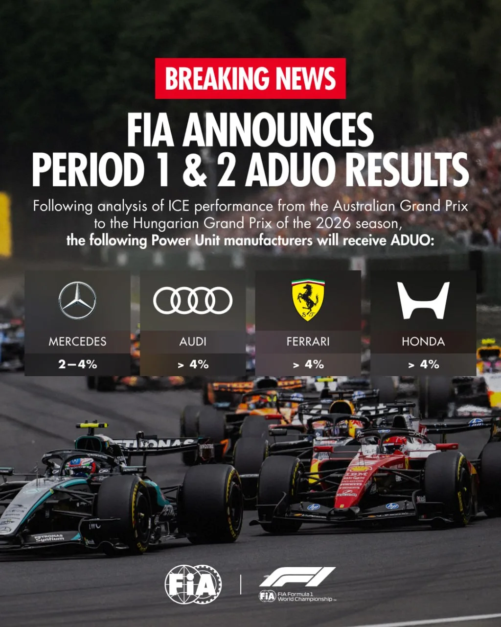 🧐 Red Bull Ford Powertrains обладают лучшим двигателем на данный момент – теперь это п...