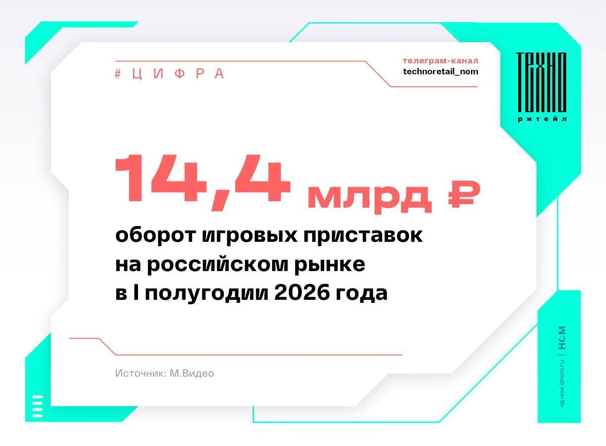 Время поиграть

▫️ По данным «М.Видео», в I полугодии 2026 года продажи игровых приставок в России у