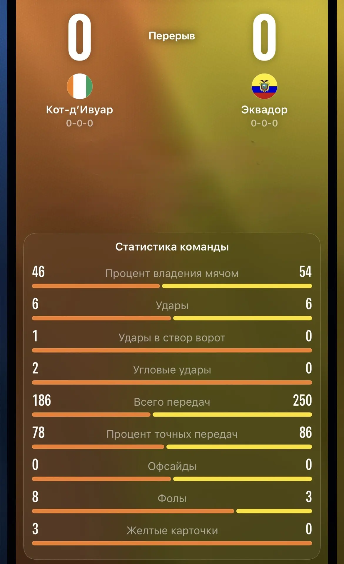 Перерыв 

🇨🇮 Кот-д’Ивуар 0–0 Эквадор 🇪🇨

Антифутбол в первом тайме