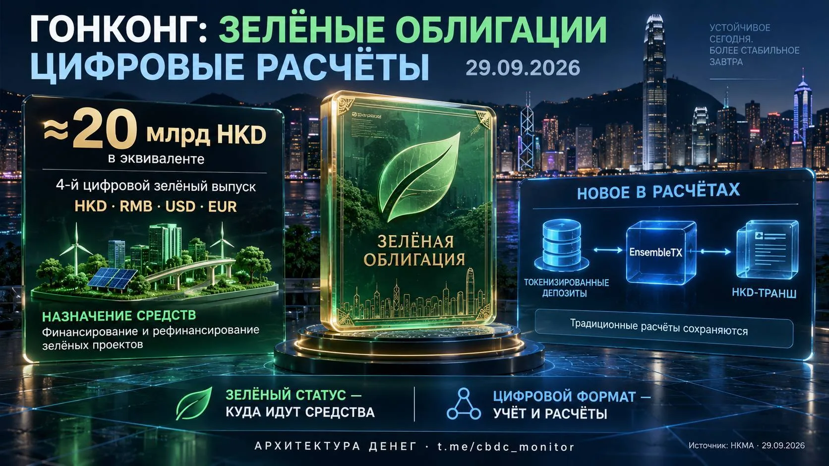 🌱 Гонконг соединяет зелёные облигации и цифровые расчёты
