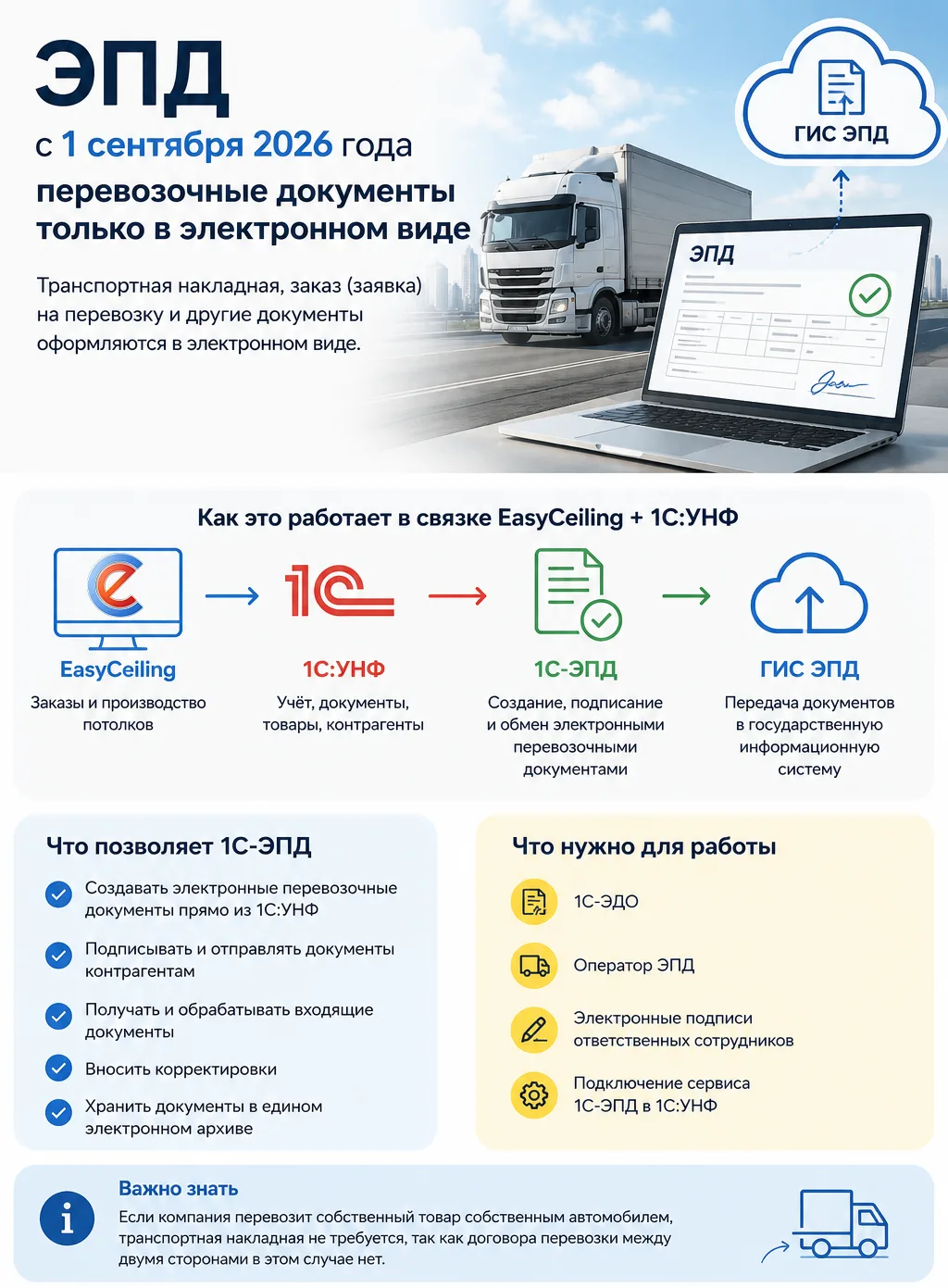 🚚 ЭПД с 1 сентября 2026: что нужно знать пользователям EasyCeiling и 1С:УНФ