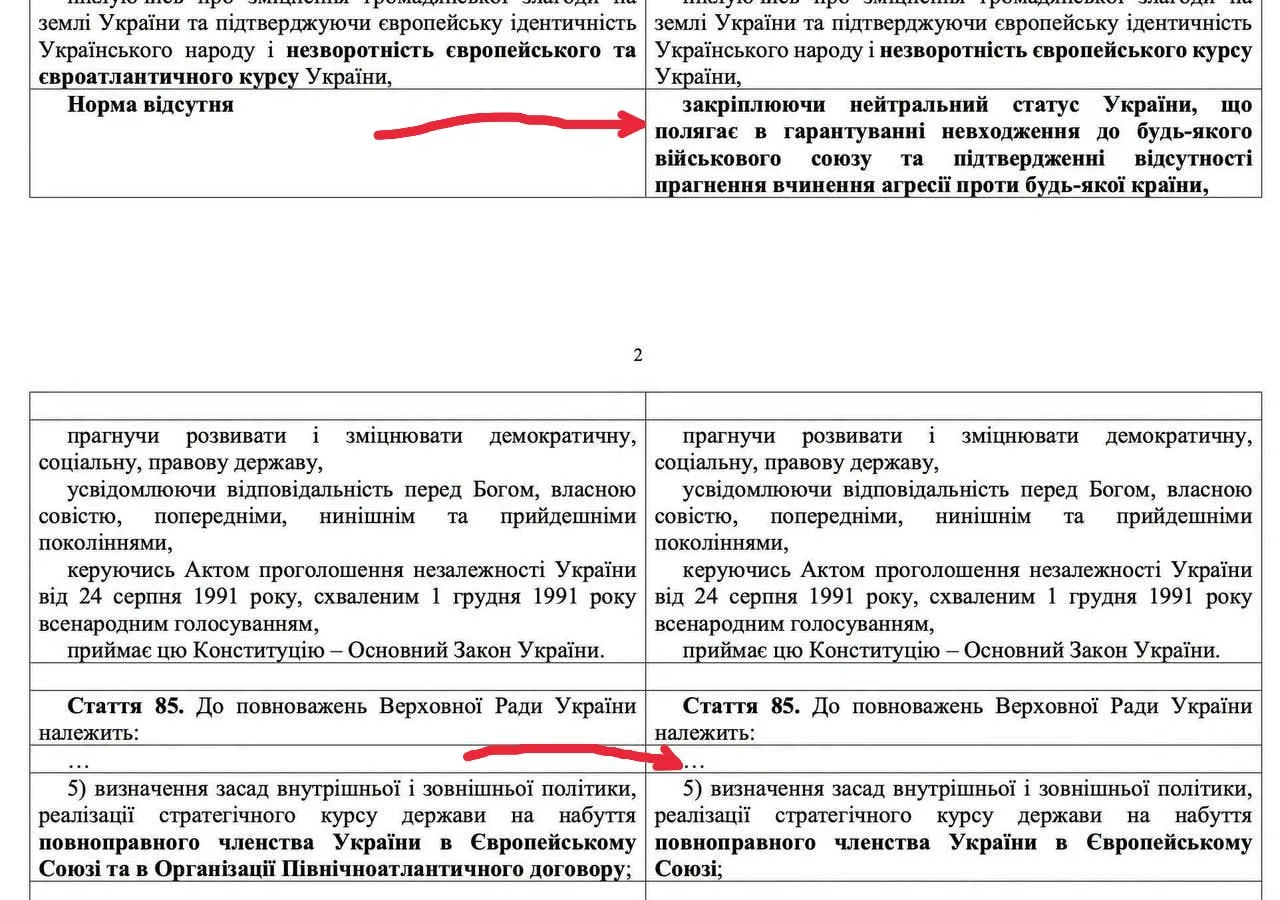 🇺🇦 Депутат Верховной рады Анна Скороход внесла законопроект о закреплении в конституц...