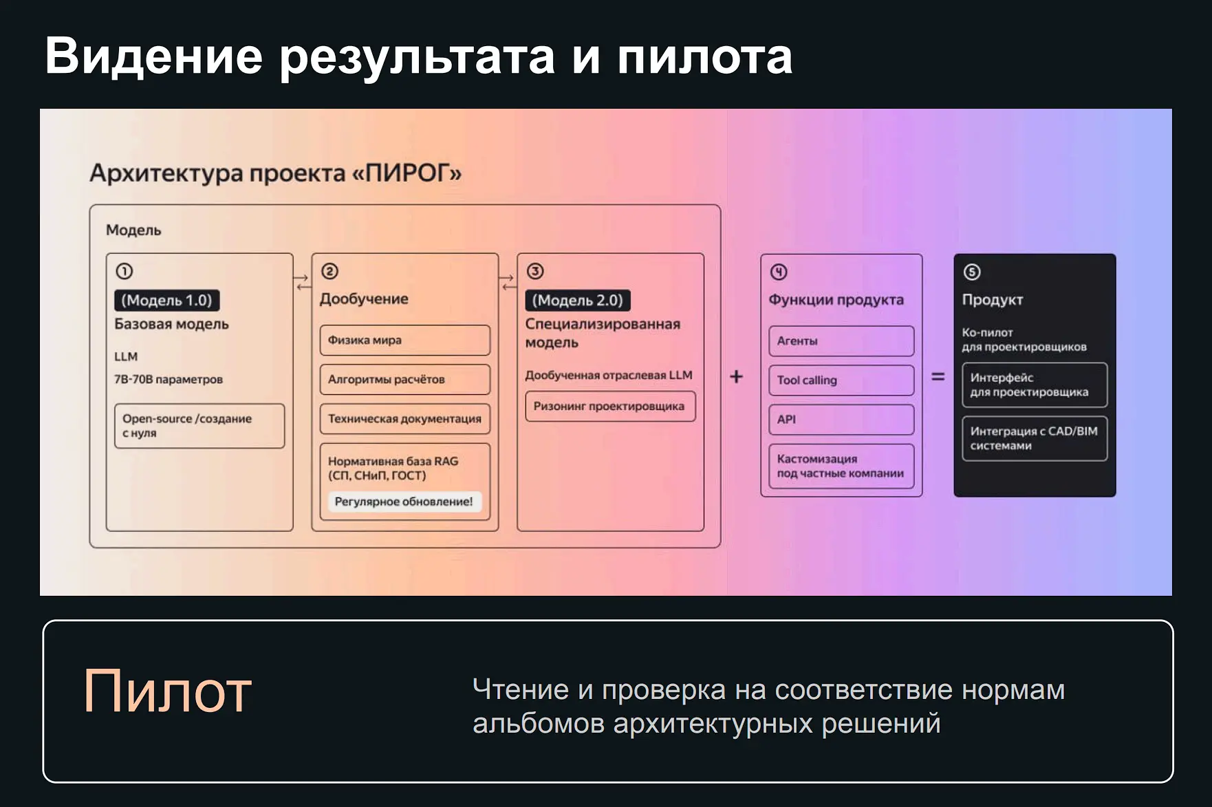 Яндекс объединил девелоперов и вендоров в консорциум для создания строительной LLM. Об этом рассказа