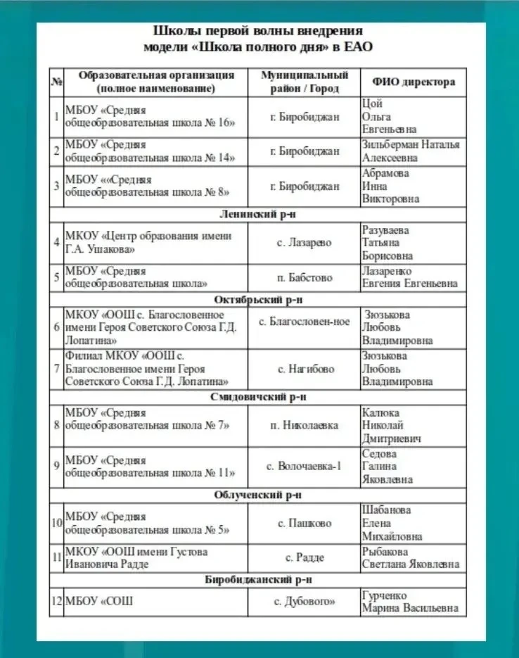 ‼️12 школ ЕАО перейдут на режим полного дня