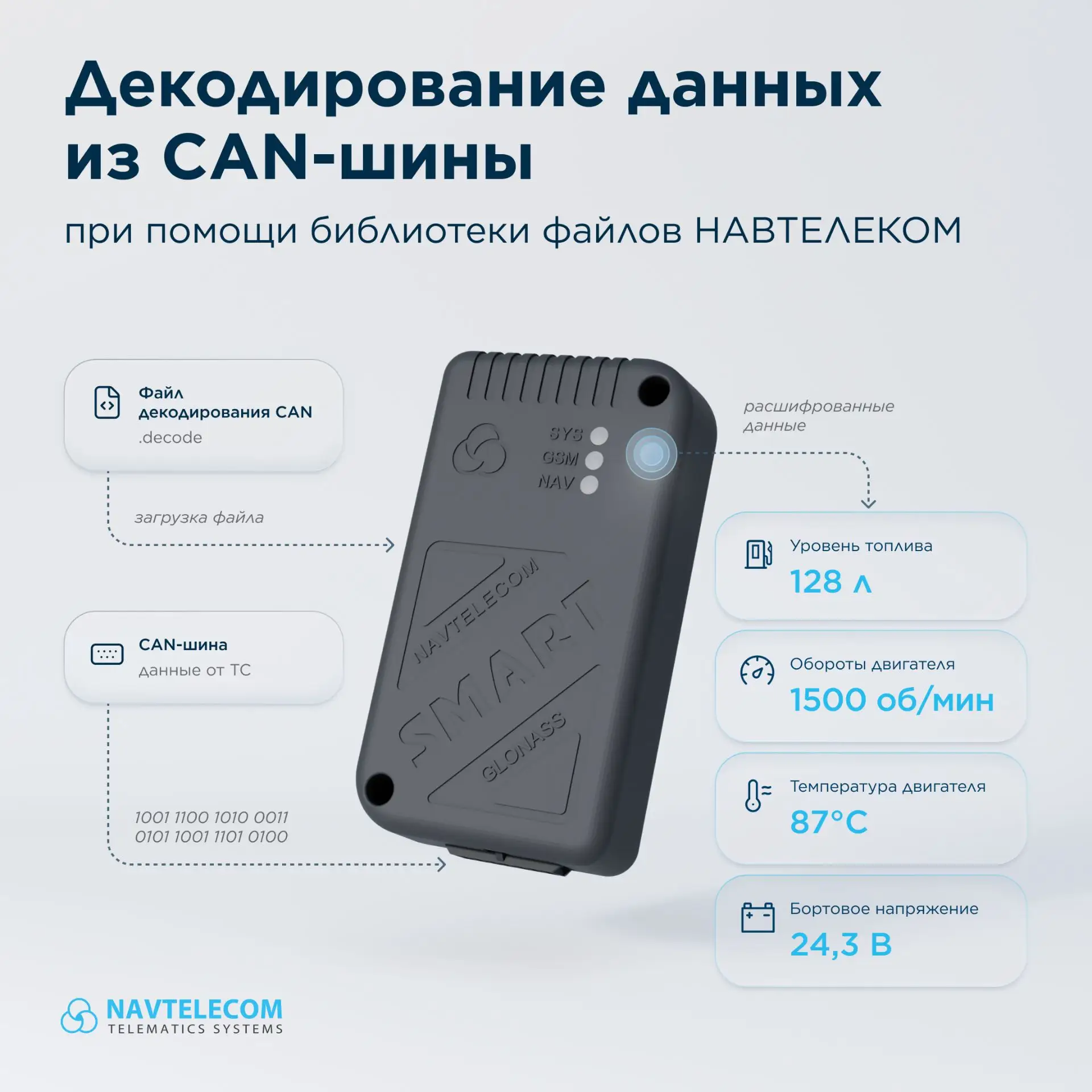 Не беретесь за проекты, где нужны CAN-данные, потому что декодирование кажется слишком ...