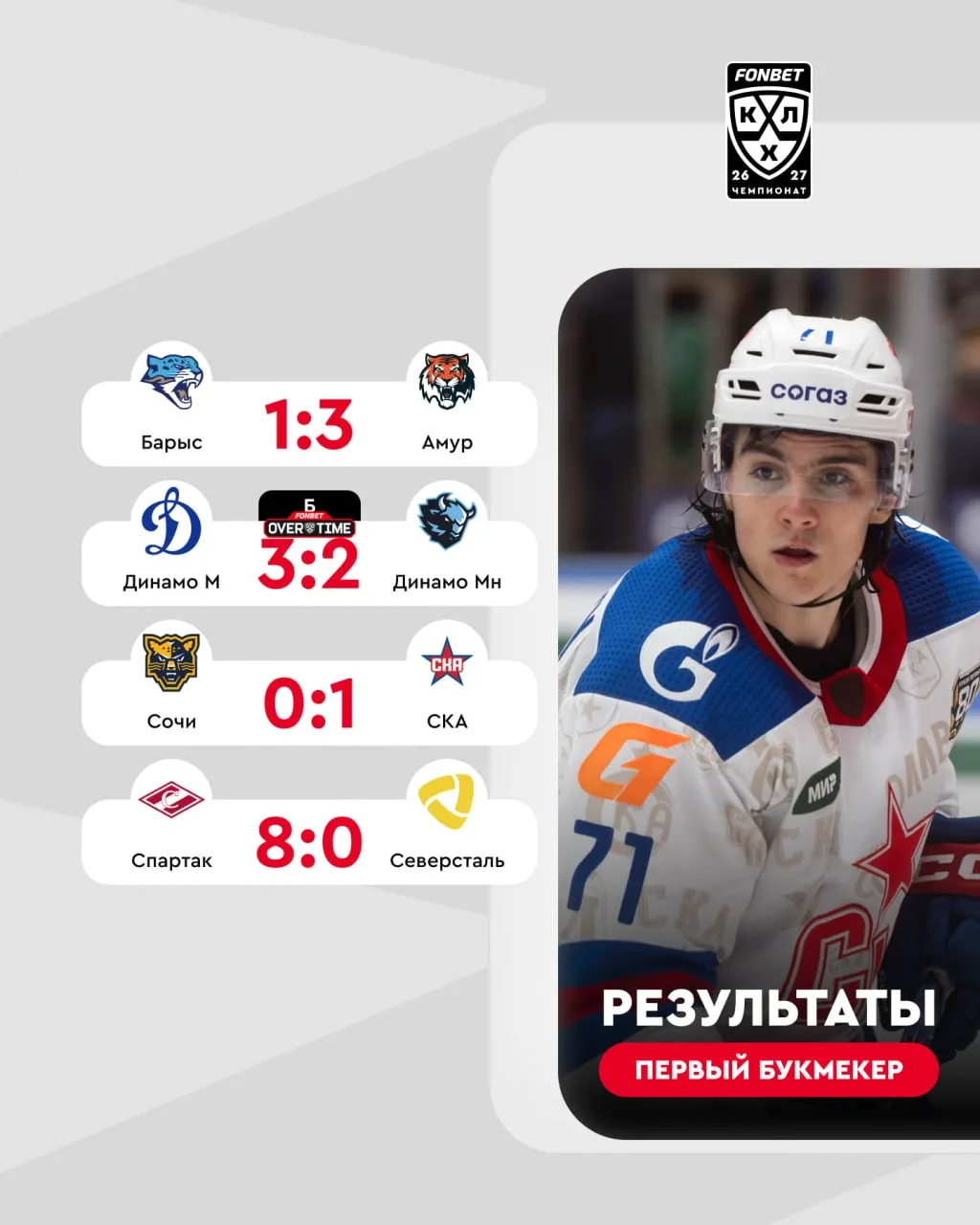🔥🏒 Итоги игрового дня FONBET Чемпионата КХЛ