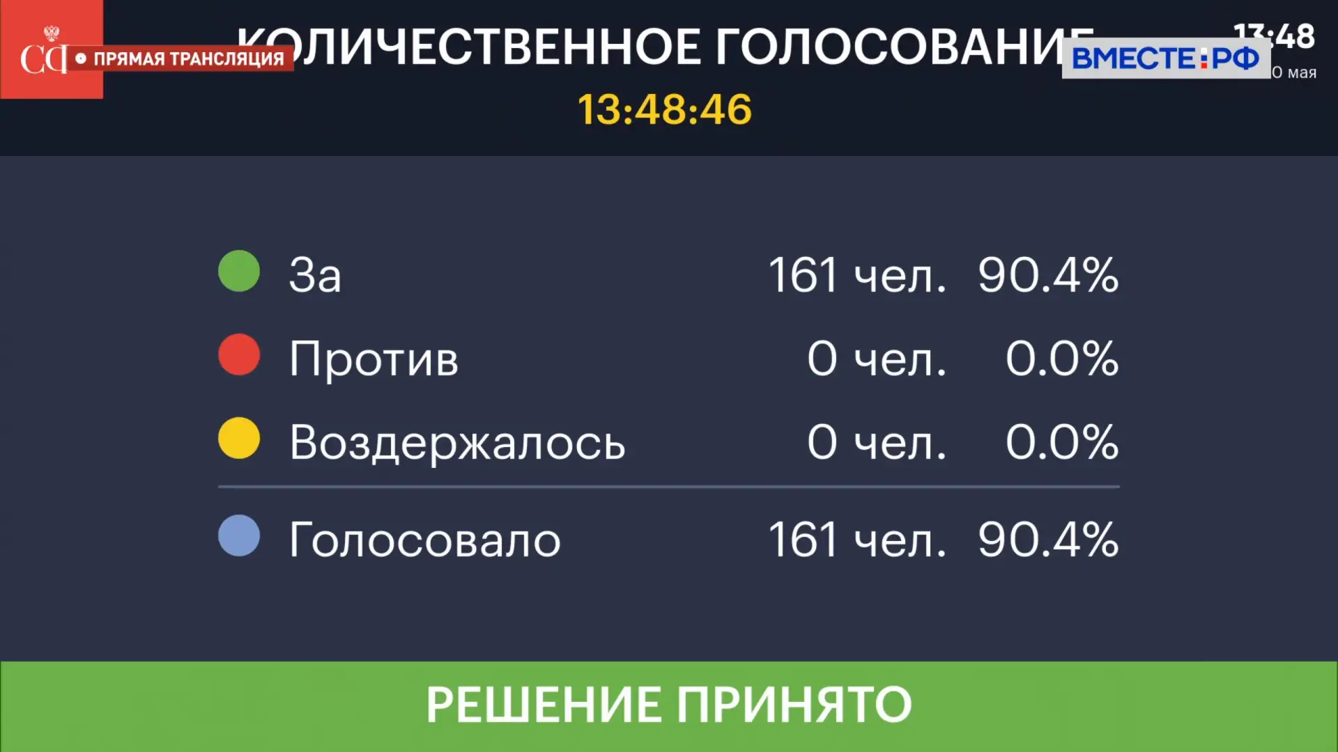 Совет Федерации одобрил закон о расширении льготного таможенного режима особой экономической зоны (О