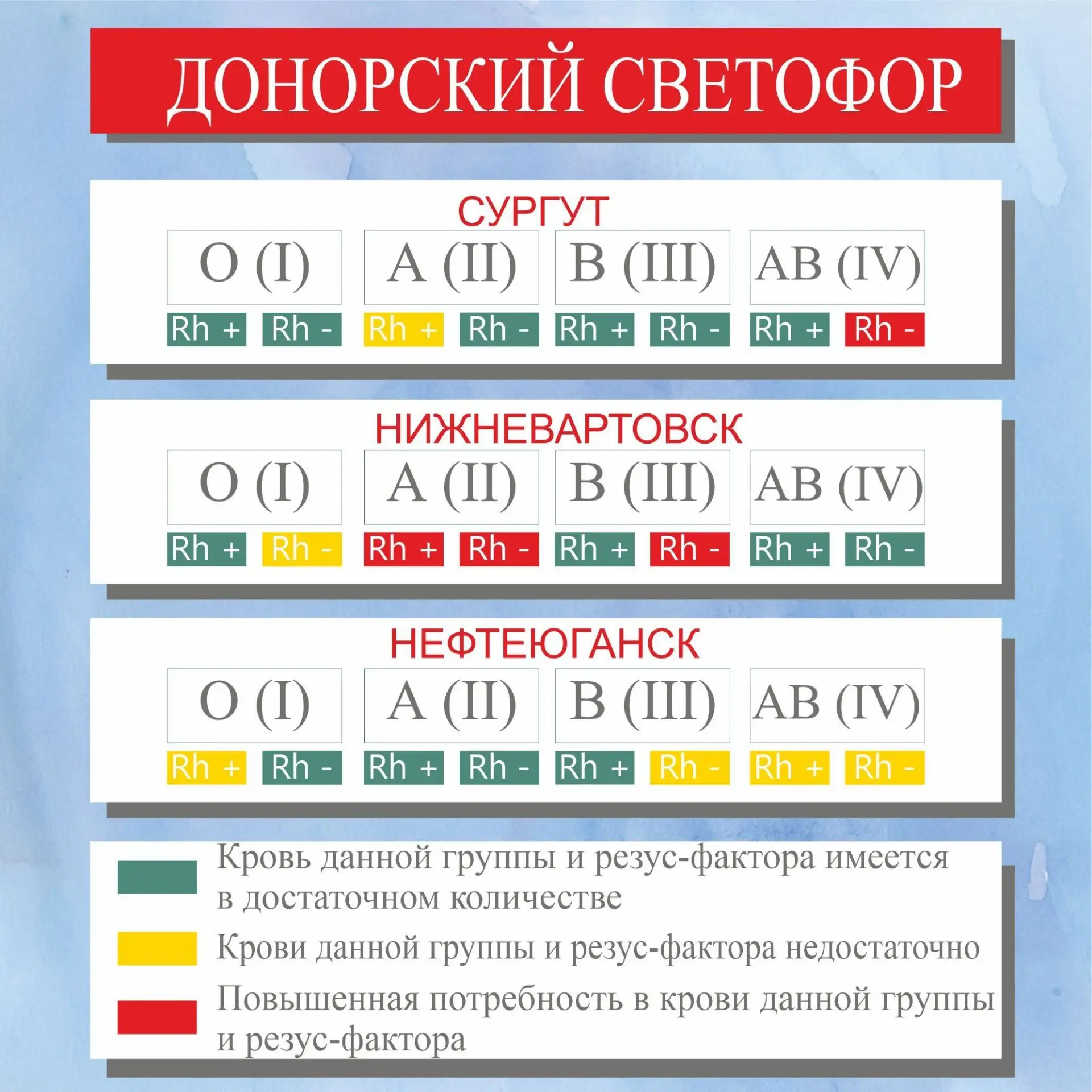 ДОНОРСКИЙ СВЕТОФОР НА 31 августа