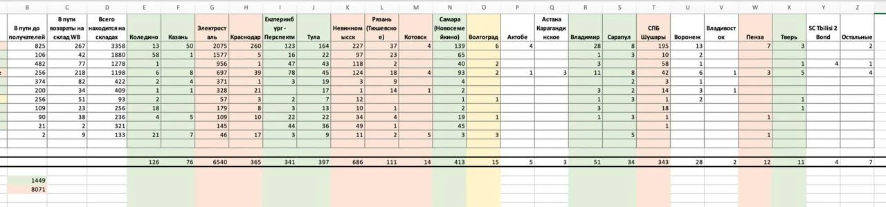 Резульататы выплат от ВБ следующие:

Ничего не выплачено: 55%
До 20к: 31%
До 100к: 10%
Больше 100к: 