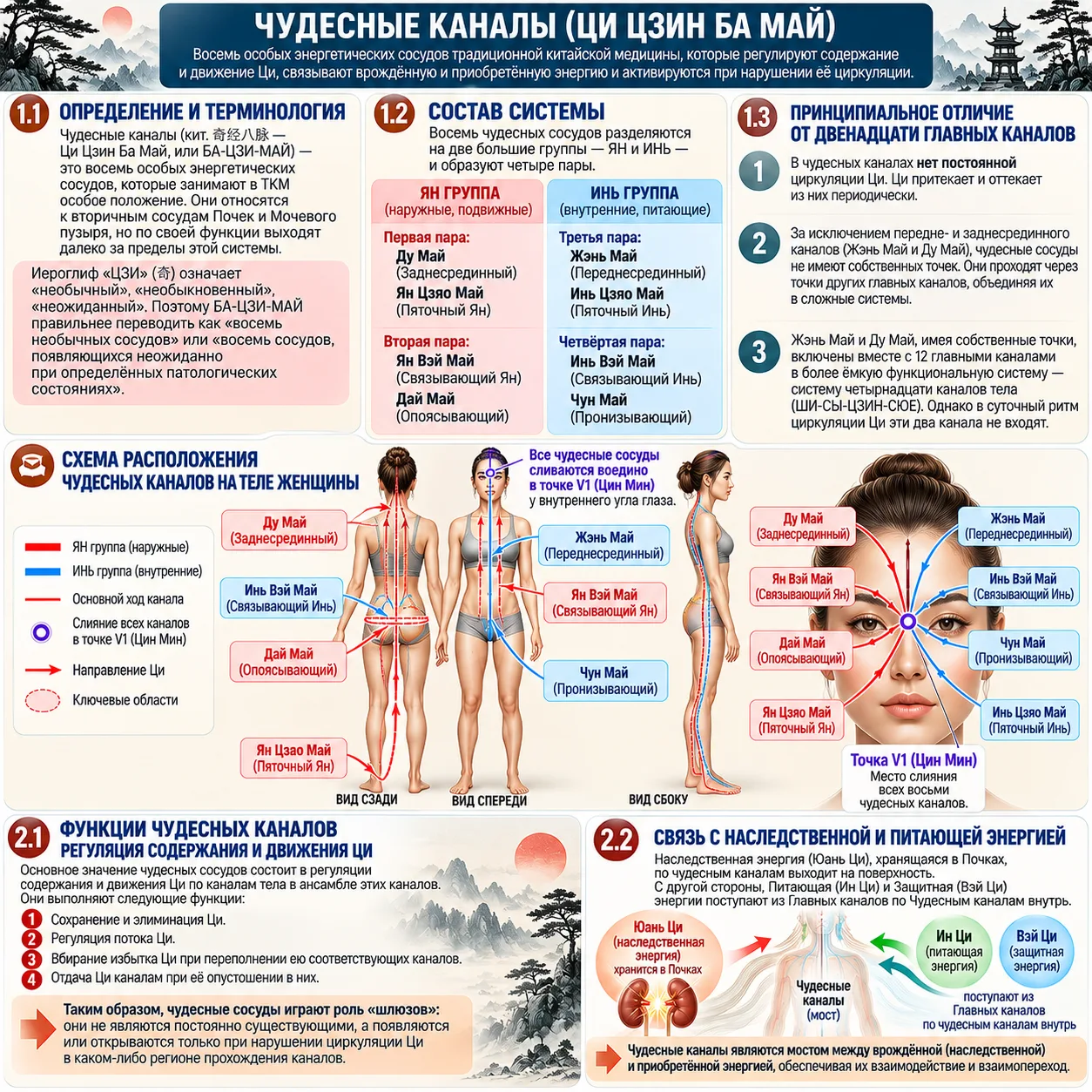 🌊 ЧУДЕСНЫЕ КАНАЛЫ: то, что отличает мастера от ремесленника
