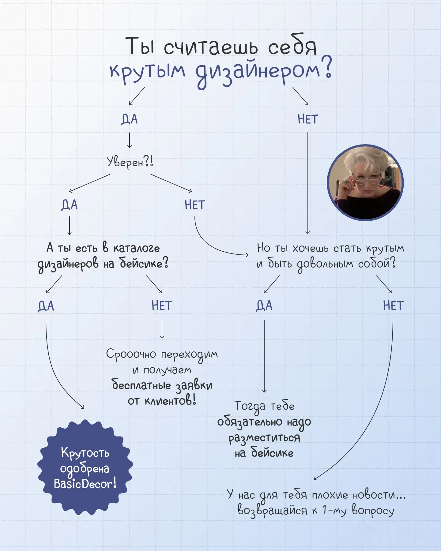 А что получилось у вас? 

❤️ - если уже крут(ая)
✅ - если нужно разместить портфолио на BasicDecor

