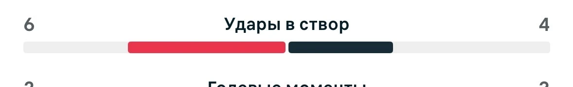 И снова легко ✌️