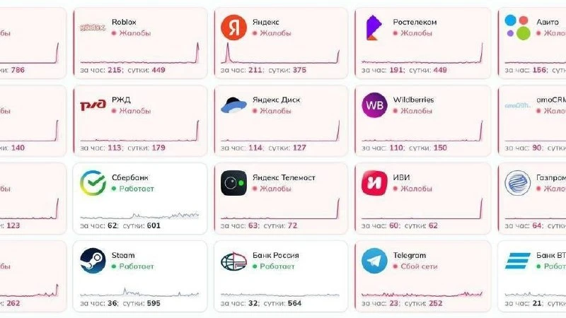 В России произошёл масштабный сбой в работе интернета и популярных онлайн-сервисов 
 
Пользователи п