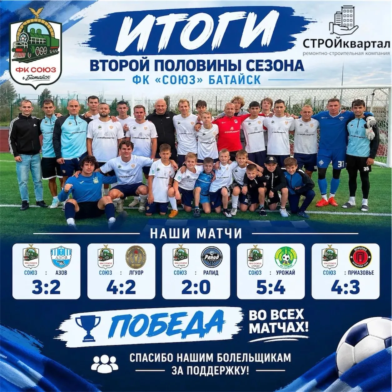 🔥 Вторую половину сезона ФК «Союз» Батайск закончил на победной ноте!