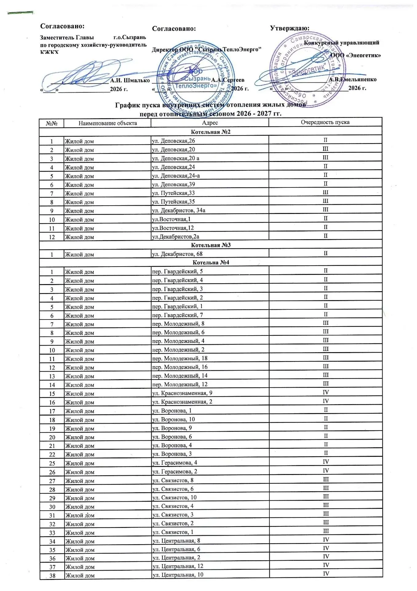 Графики подачи коммунальной услуги по теплоснабжению  ресурсоснабжающей организацией ОО...