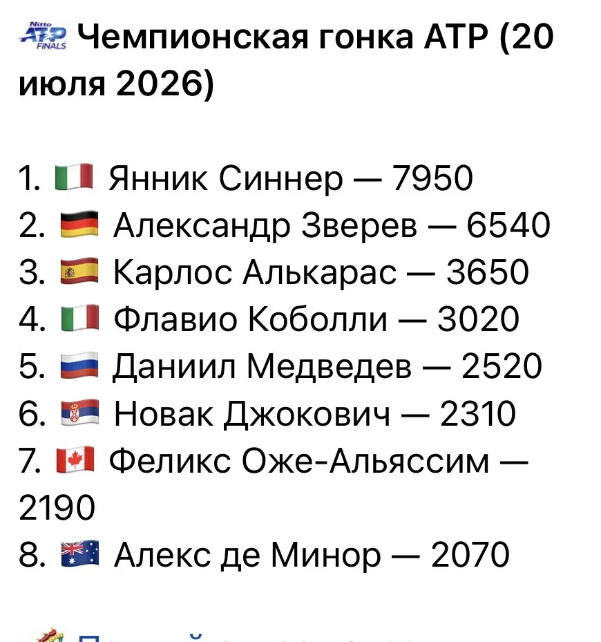 Очень приятно видеть наших в чемпионской гонке. Притом я думаю, что этот топ сохранится...