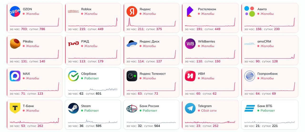 В России произошёл масштабный сбой в работе интернета и популярных онлайн-сервисов

Пользователи по 
