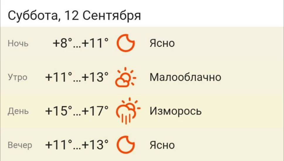 🌡 Прогноз погоды: