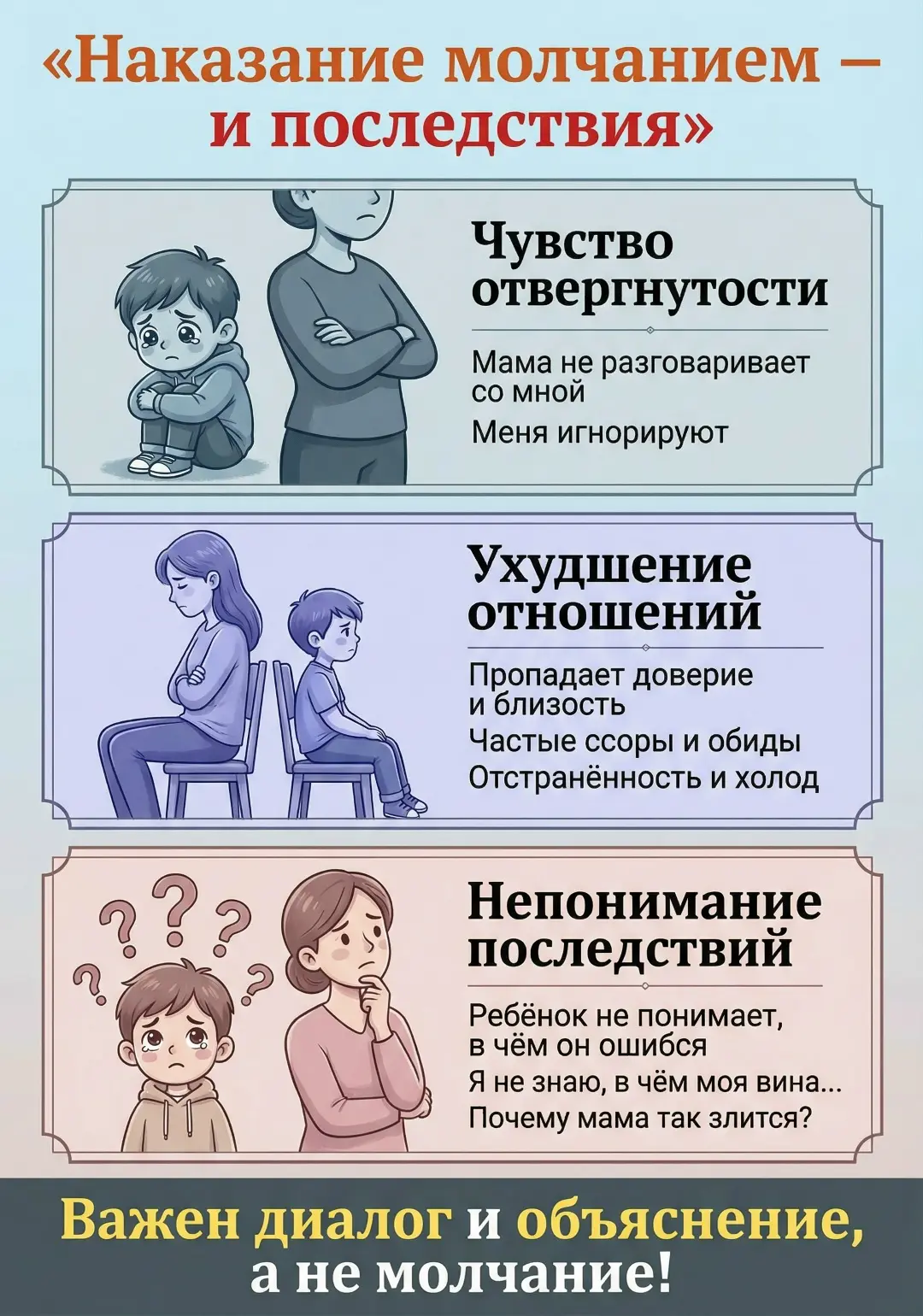 ПОСТЕР  НАКАЗАНИЕ МОЛЧАНИЕМ И ПОСЛЕДСТВИЯ  Автор: Ольга Лагуточкина  ‼️ Коллеги, рекомендуем наши по