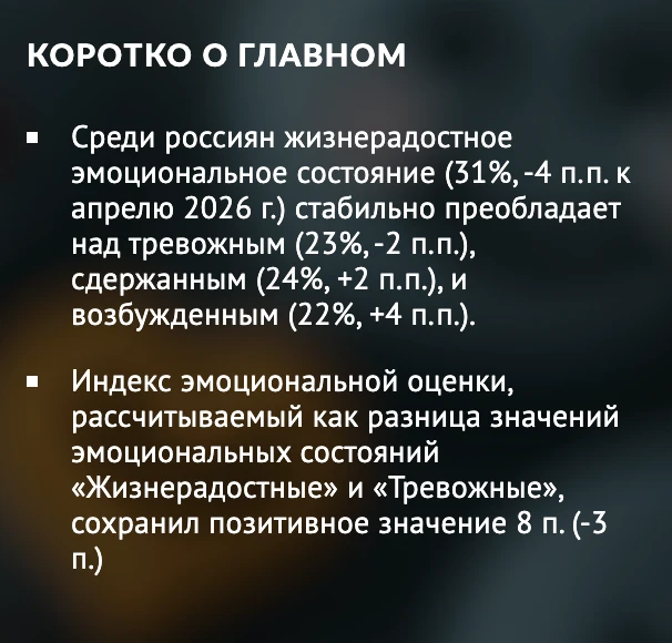 Россияне стали реже тревожиться. Нерв в тонусе держит лишь молодежь. 

Летний замер ВЦИОМ зафиксиров