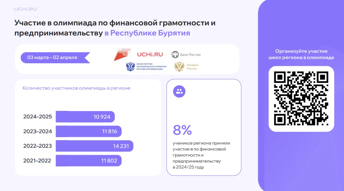 Коллеги, добрый день. Завтра стартует ежегодная олимпиада по финансовой грамотности на ...