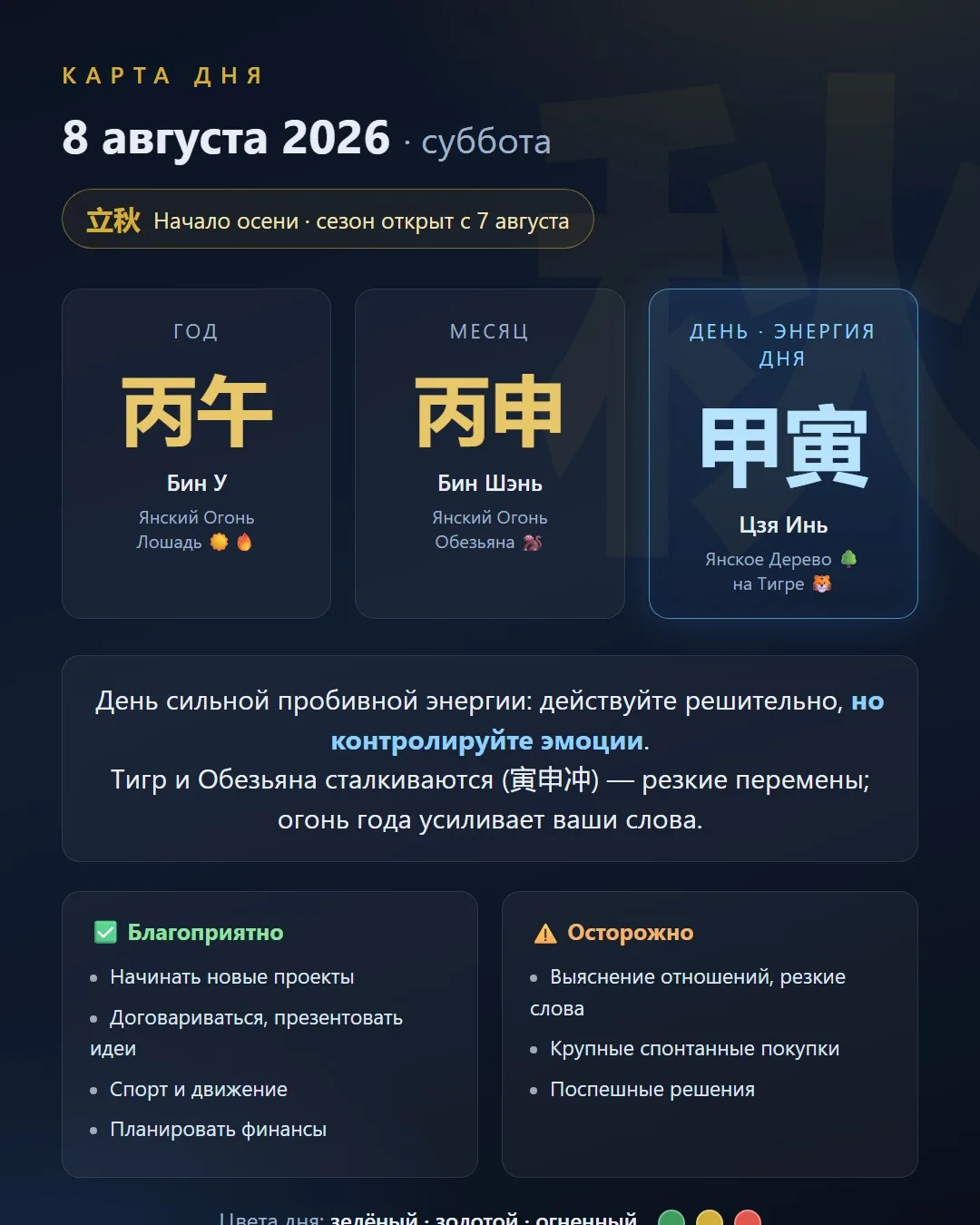 Карта Дня: Энергии и знаки Вселенной на сегодня 🔮