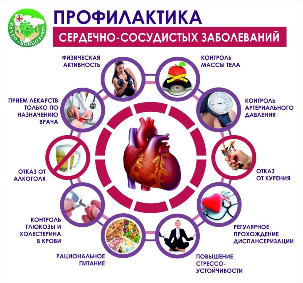 🎉 Неделя профилактики сердечно‑сосудистых заболеваний! ❤️