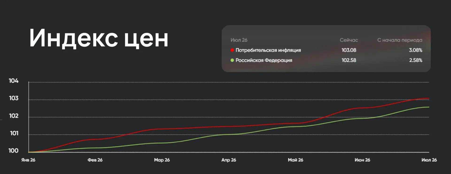 🎉 Вы дождались — новостройки подешевели!