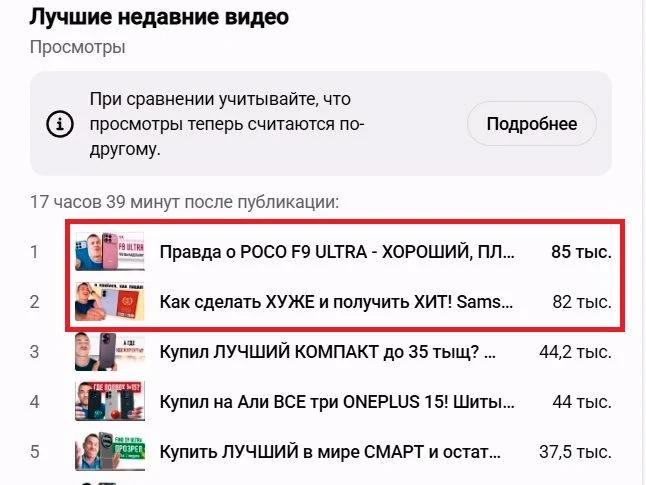 Не знаю, заметили вы или нет (блогеры точно заметили), что на Ютубе кол-во просмотров у...