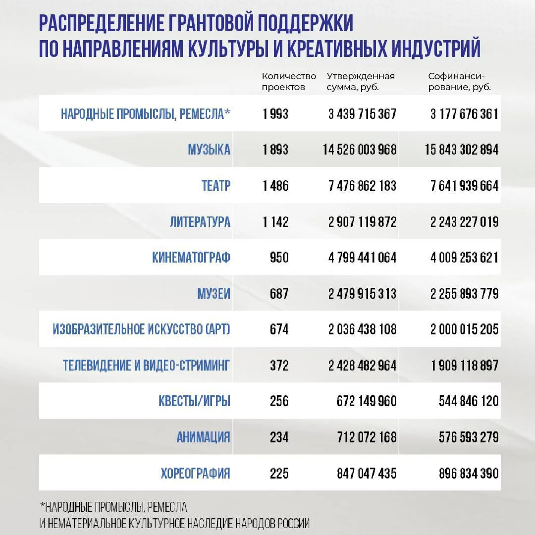 Сегодня — Всемирный день ремесленничества, и это повод вспомнить о красоте ручного труд...